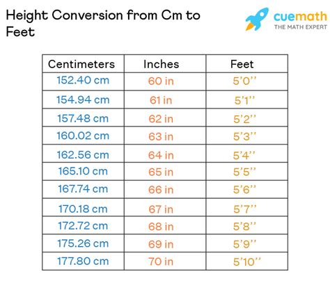 163cm in feet|Convert cm to feet